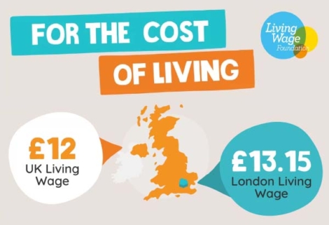 Real Living Wage: What It Means