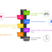 How Corps Security Made A Difference In 2024 How Corps Security Made A Difference In 2024
