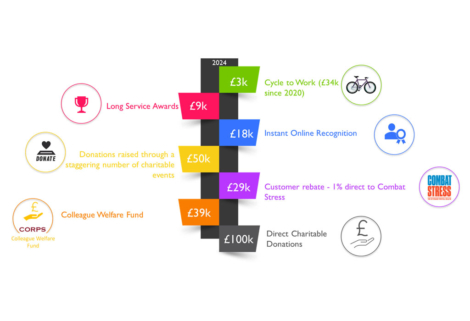 How Corps Security Made A Difference In 2024